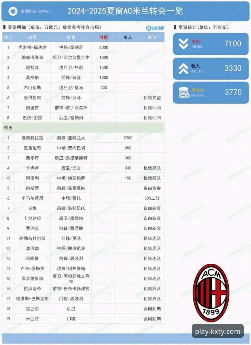 开心体育APP下载安装教程教程 欧洲足坛转会风暴深度评测:开心体育平台带你洞察夏窗暗流涌动